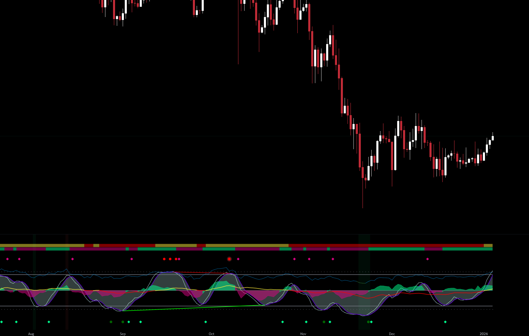 CoinExpert Oscillator Indicator