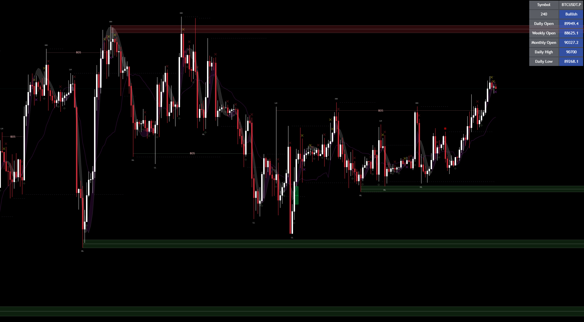 CoinExpert Overlay Indicator